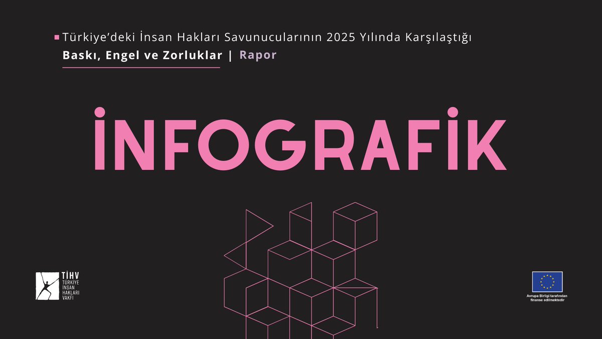 insanhaklari's tweet image. ℹ️ #İnsanHakları Savunucularının karşılaştığı baskı, engel ve zorluklara ilişkin sayısal verileri #infografik olarak derledik.

Yayınladığımız raporu incelemek ve indirmek için ➡️ tihv.org.tr/ozel-raporlar-…