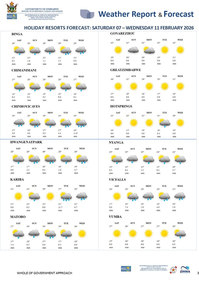 Meteorological Services Department of Zimbabwe tweet media