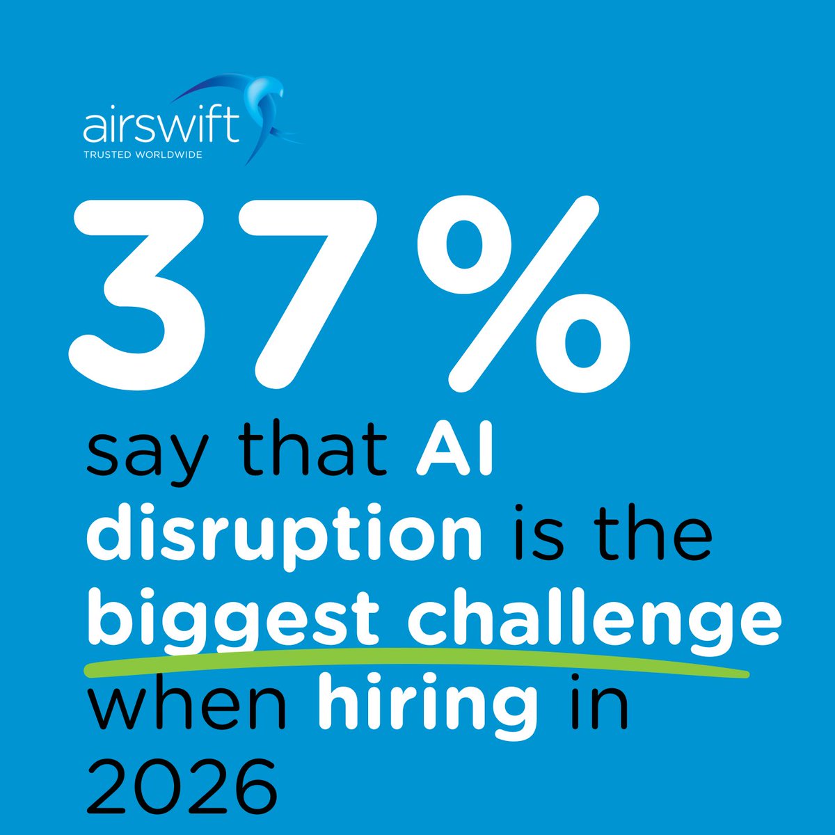 According to 37% of voters in our most recent poll, AI disruption is the biggest challenge when hiring in 2026. What strategies are you seeing being employed to future‑proof workforce strategies?

#RecruitmentTrends #WeAreAirswift