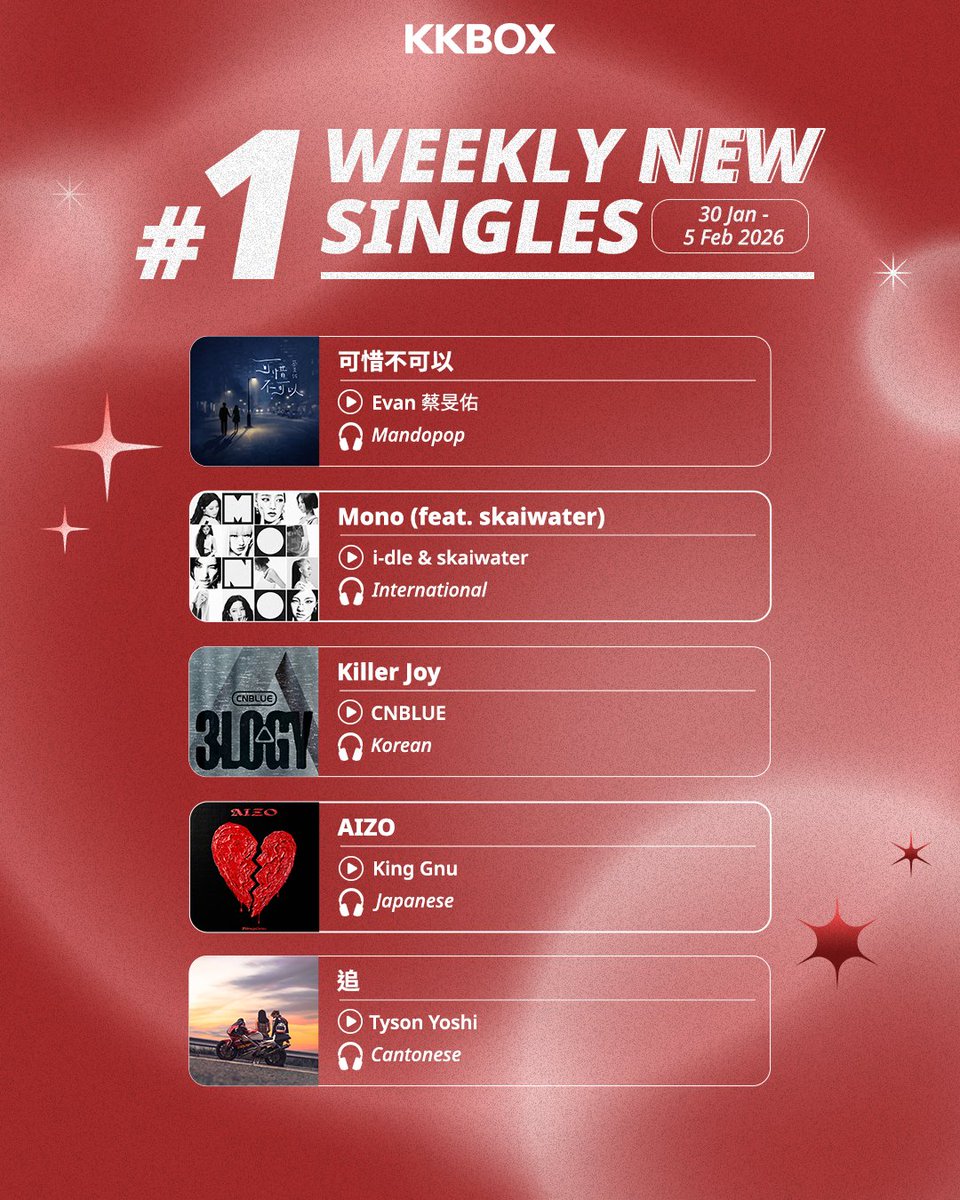 KKBOX SEA tweet media