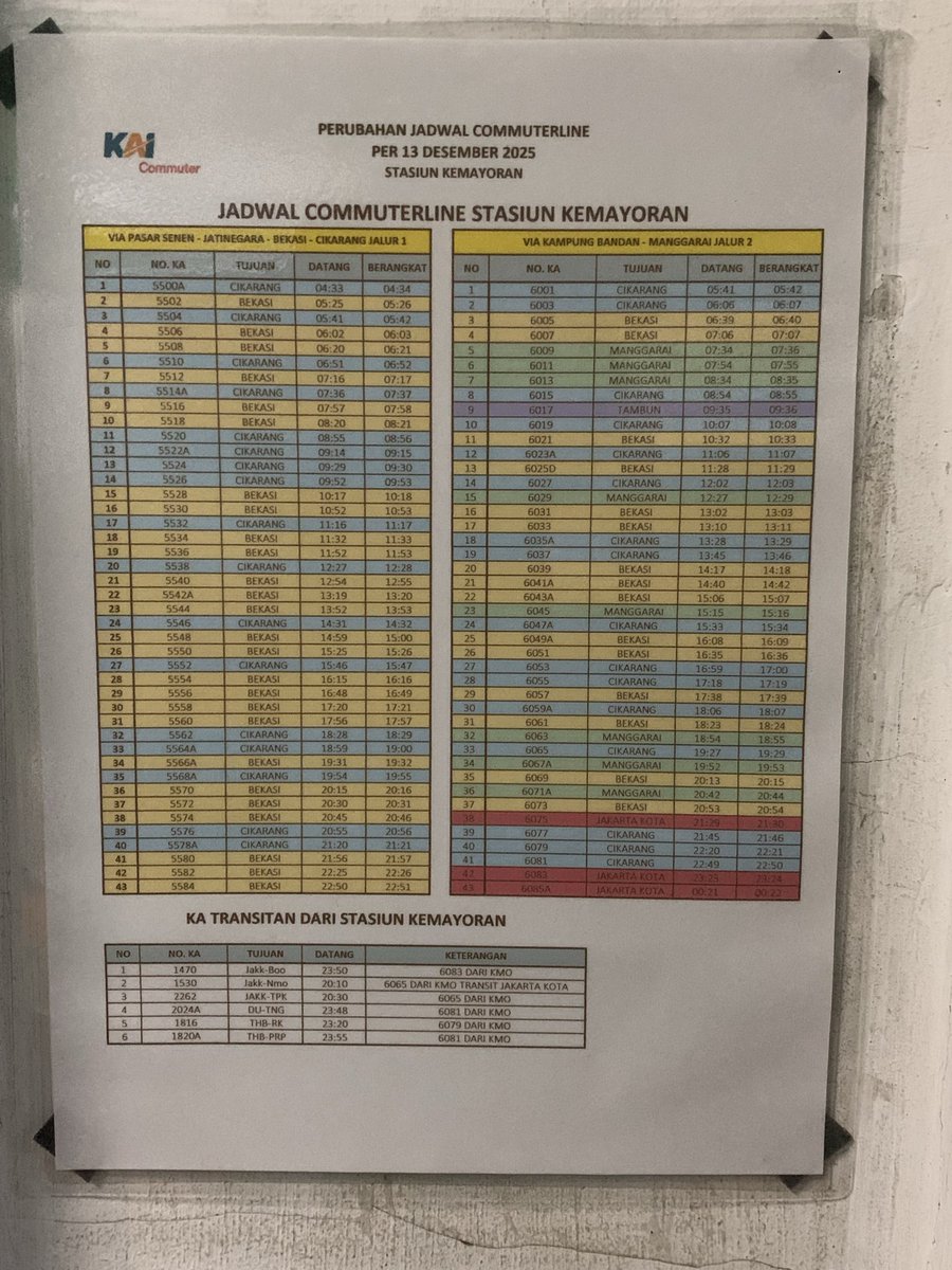 hellahme's tweet photo. @CommuterLine Hi min, ini saya ambil si St. Kemayoran. Apakah sudah paling update ya?

Dan apakah ada jdwal seperti ini di stasiun2 lain? Karena ini membantu sekali https://t.co/K2OI8Hbqgz