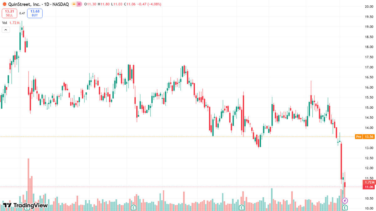 🇺🇸Stock Analyst🔥 🔥 tweet media