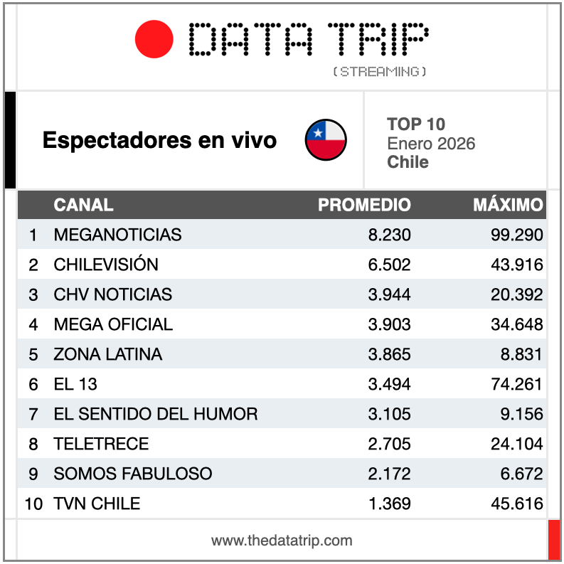 Data Trip tweet media