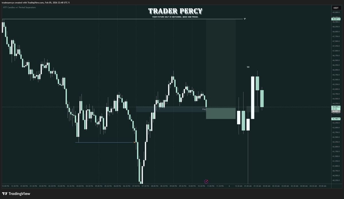 Trader Percy tweet media