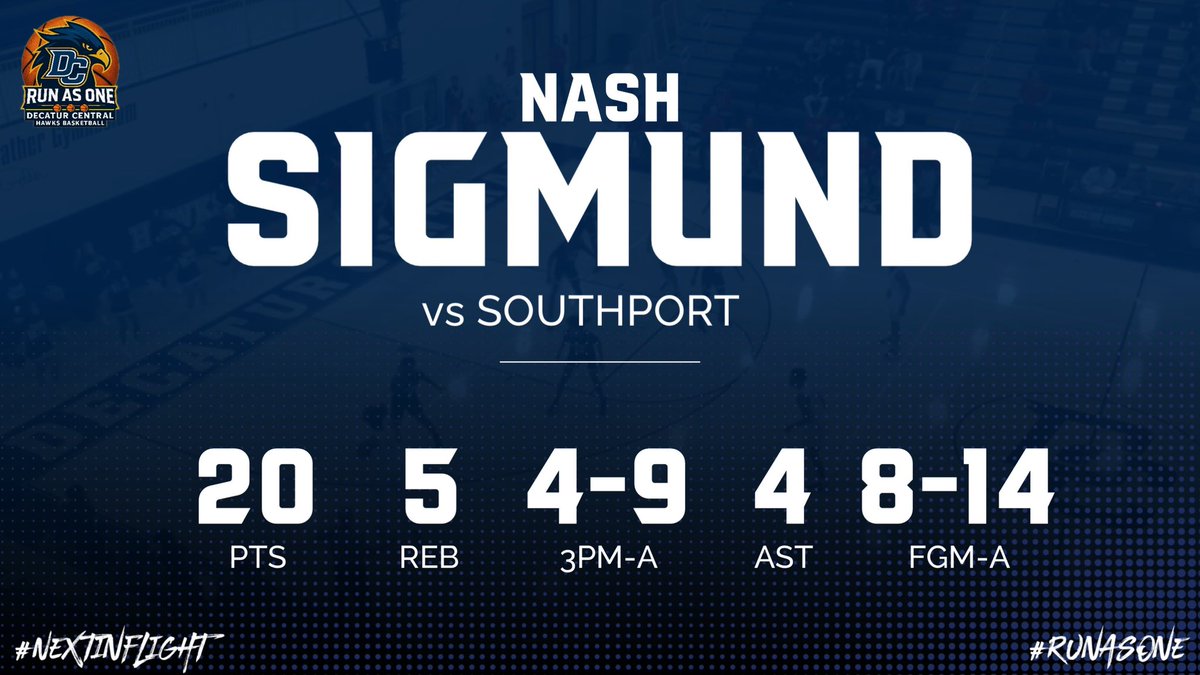 Decatur Central Basketball tweet media