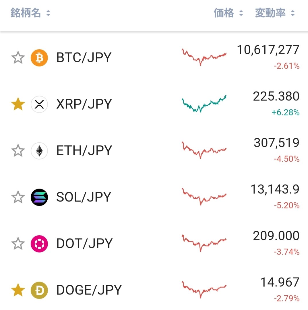 いいかい坊や？ #XRP を持っているのなら右往左往しないことだ。つまり…百聞は一見にしかず😎✨