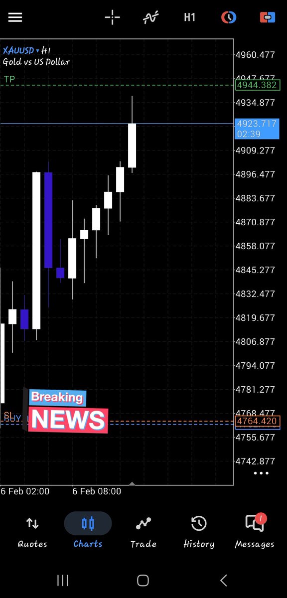 At this moment what are you going to do as trader?
 Close it or Leave it
#XAUUSD📊
Happy weekend in advance