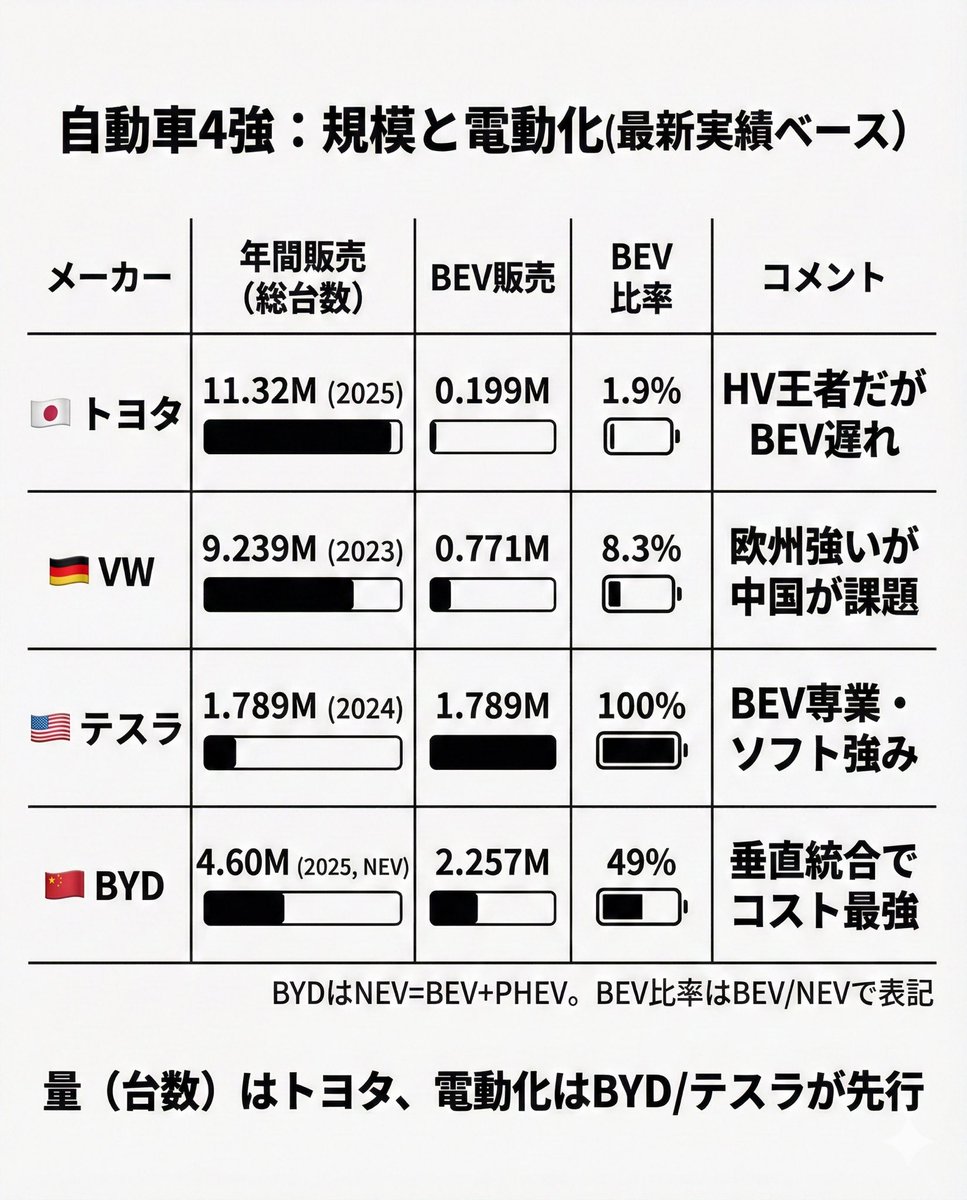 さらまんだ tweet media