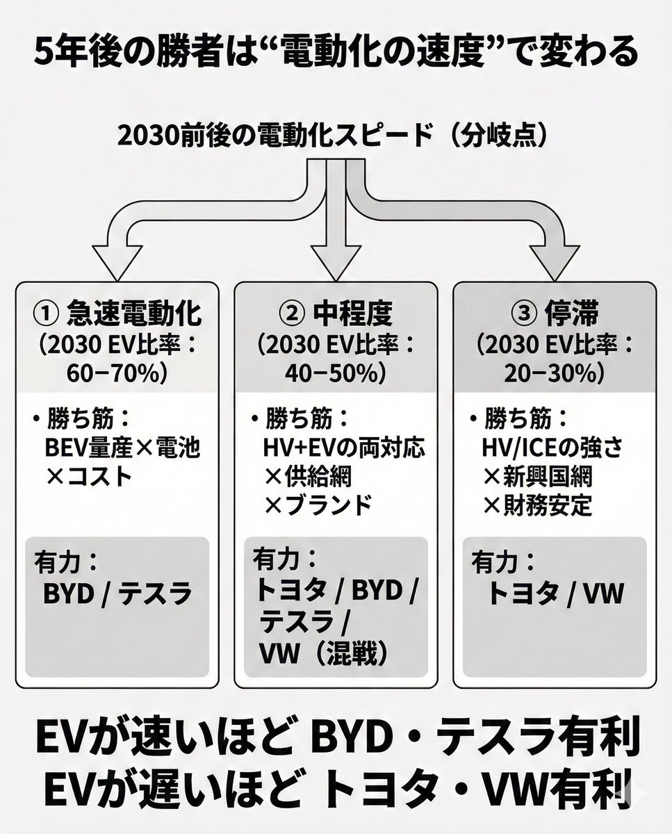 さらまんだ tweet media