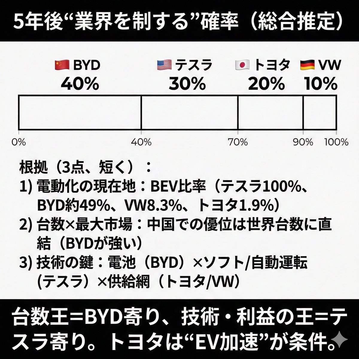 さらまんだ tweet media