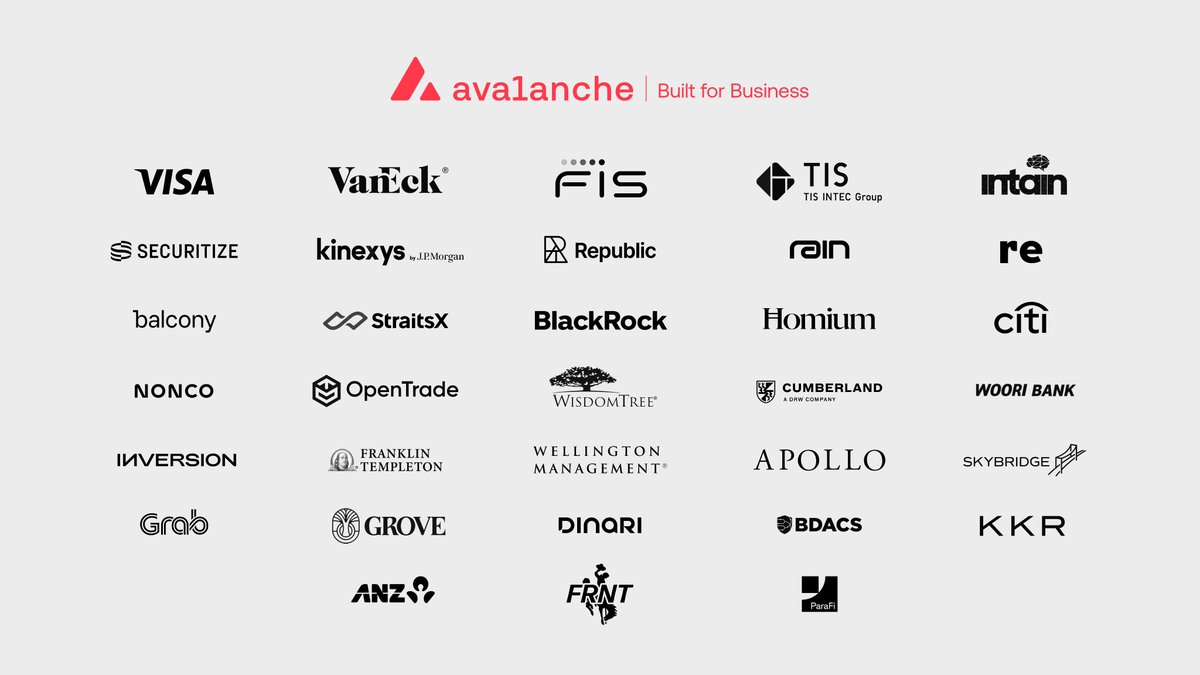 The institutions are on Avalanche:

Re
FIS
TIS
Citi
Visa
KKR
ANZ
Rain
Grab
Intain
Grove
Dinari
ParaFi
Nonco
VanEck
BDACS
StraitsX
Balcony
Homium
Republic
Securitize
BlackRock
OpenTrade
Woori Bank
WisdomTree
Cumberland
Inversion Capital
State of Wyoming
SkyBridge Capital
Franklin