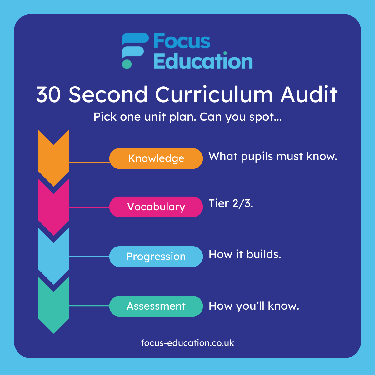 Focus Education UK Ltd tweet media