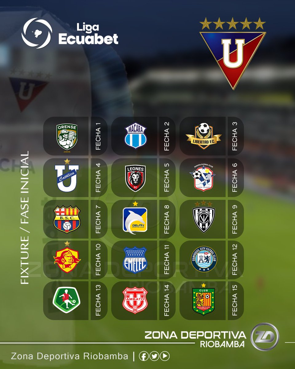 #LigaProEcuador
¡𝙁𝙄𝙓𝙏𝙐𝙍𝙀 𝘿𝙀𝙇 𝙍𝙀𝙔 𝘿𝙀 𝘾𝙊𝙋𝘼𝙎!
#Temporada2026

Definido el #Fixture de la <a href="/LDU_Oficial/">LDU Oficial</a>, para la #FaseInicial (Ronda de #IDA), de la <a href="/LigaEcuabetec/">Liga Ecuabet</a> 🇪🇨 2026.

facebook.com/profile.php?id…

Informa: #JimmyRoldàn
Somos: Zona Deportiva Riobamba