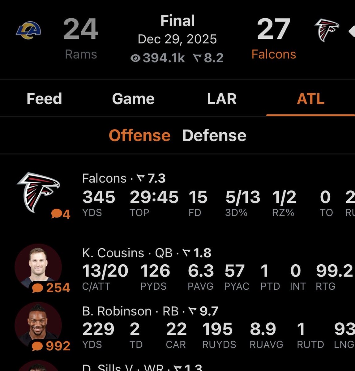 MayfieldsOwner's tweet image. What an opoy candidate you got there! Bijan single handedly had more yards in his touchdown run than Gibbs did. And full season only loses on 20+ runs and tds. “Delusional”. Next question.