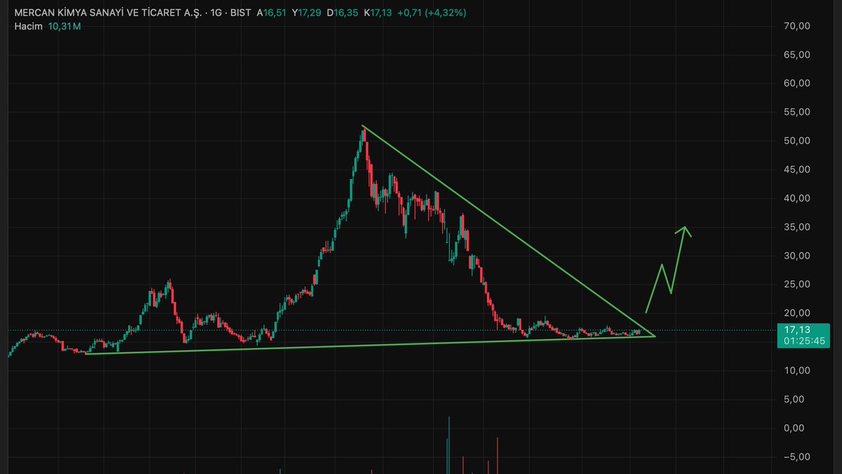 Borsaeconomics tweet media