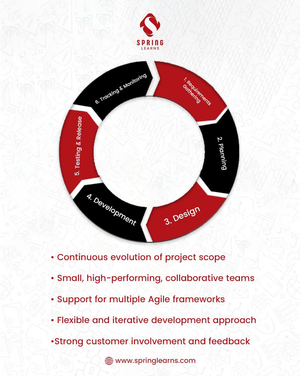 SpringLearns tweet media