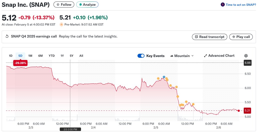 Eric Seufert tweet media