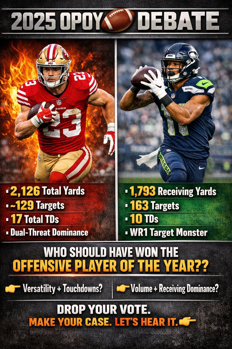Neat_Rips's tweet image. Wanna Hear your thoughts on this. Did #JSN Deserve the #OPOY award, or did #CMC get snubbed at the #NFLHonors ?