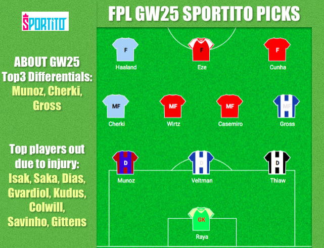 FPL SPORTITO TIPS
#fantasypremierleague #FPLCommunity #FPL #premierleague