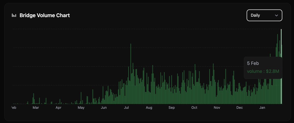 TeleSwap tweet media