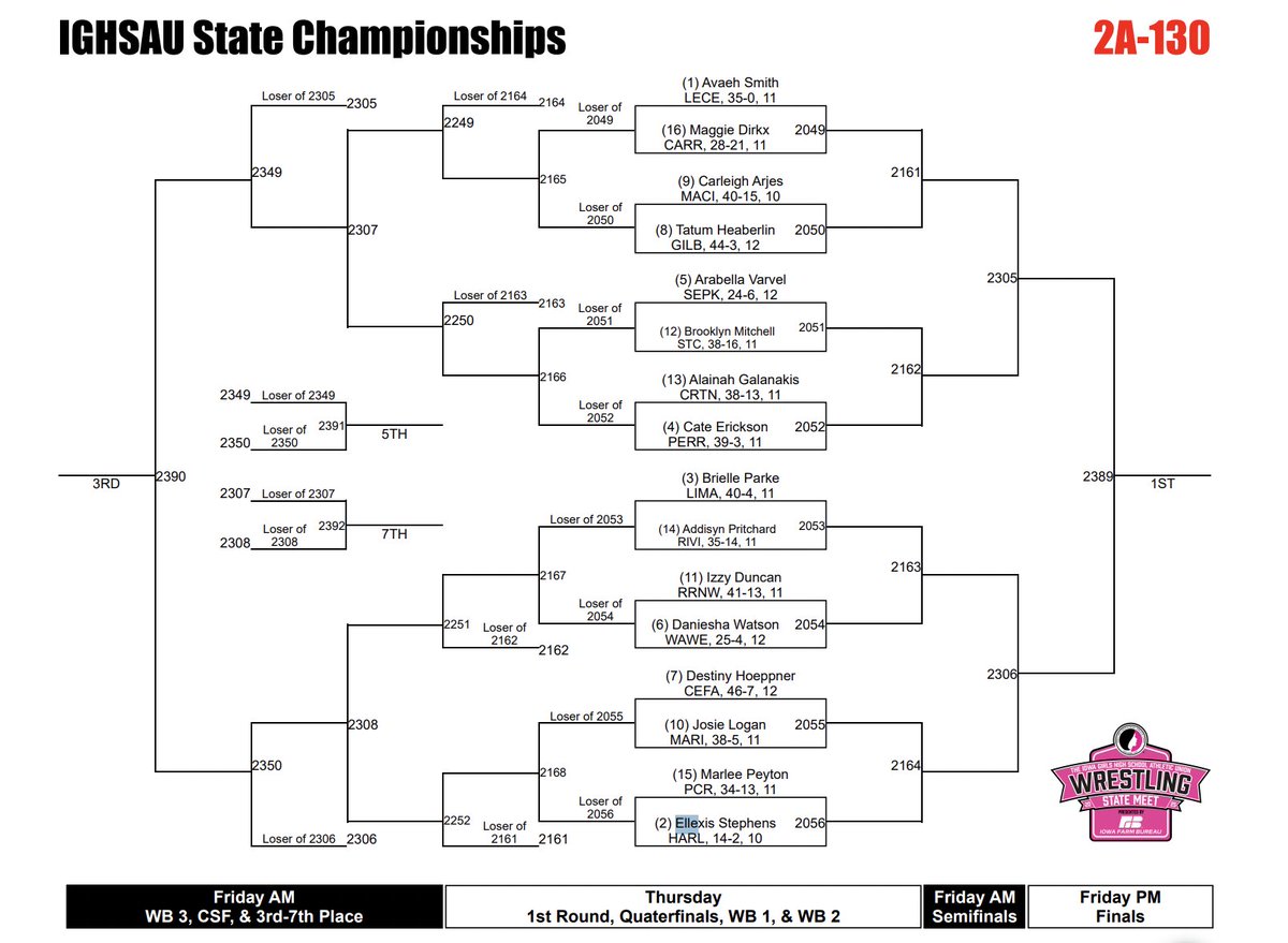 Harlan Cyclones tweet media