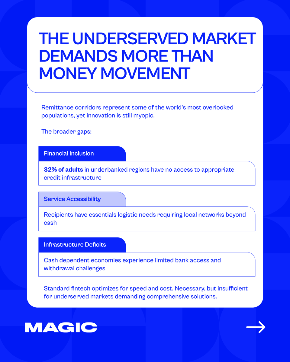 MAGIC Fund tweet media