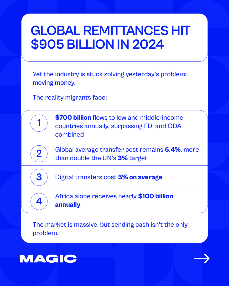 MAGIC Fund tweet media