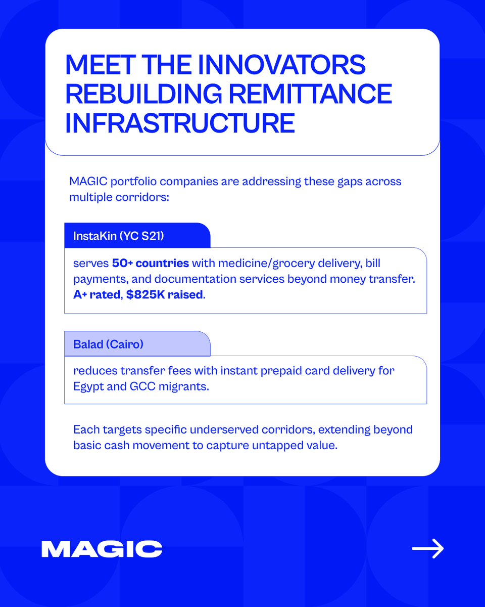 MAGIC Fund tweet media