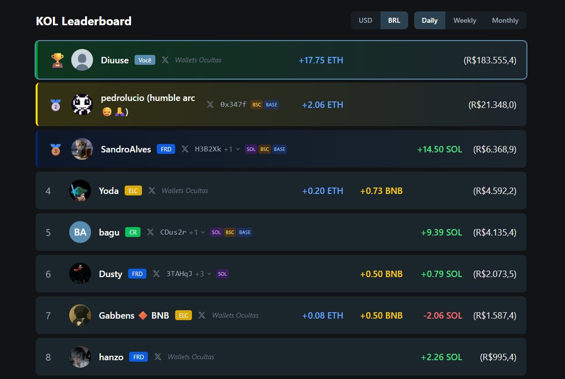 GG, top1 trader BR of the day