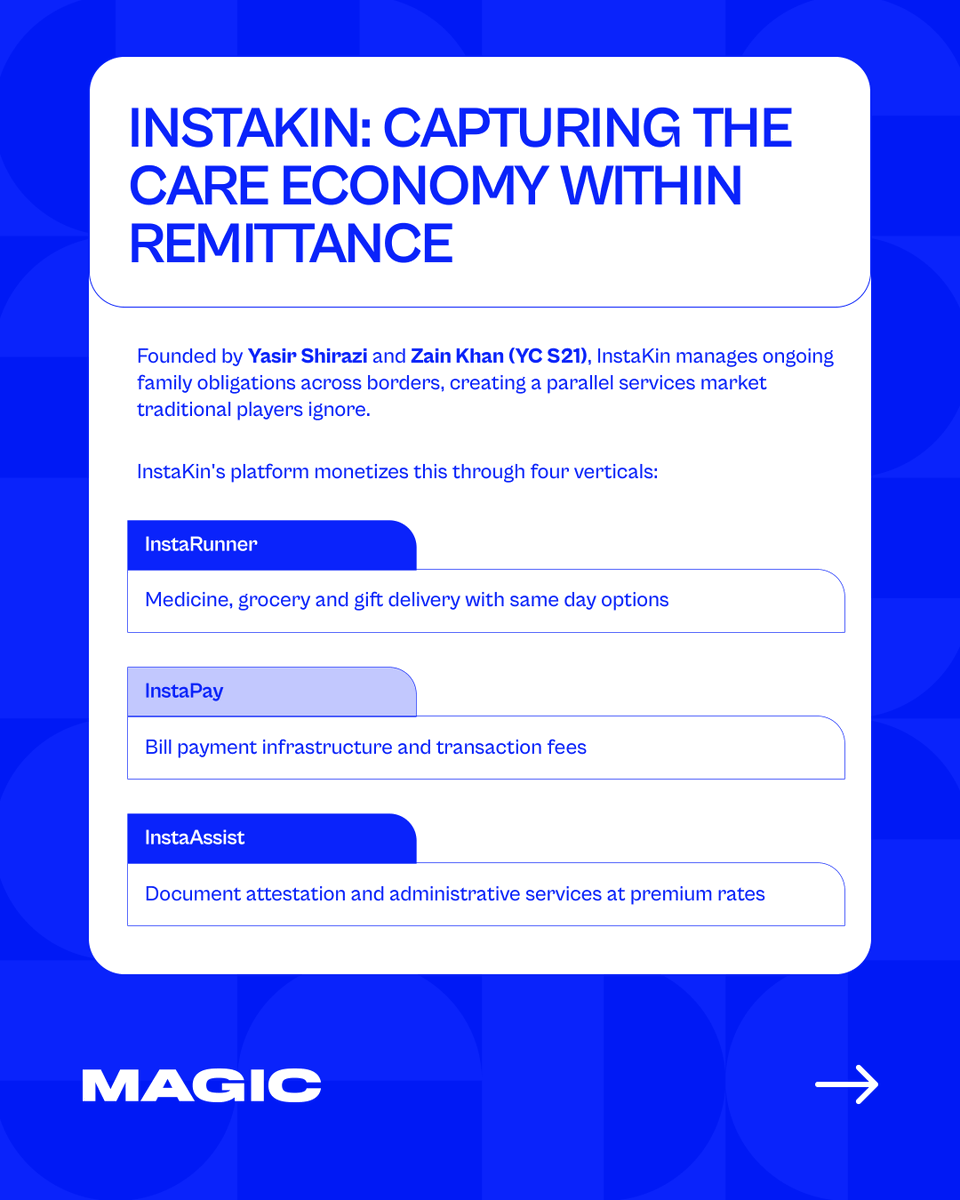 MAGIC Fund tweet media