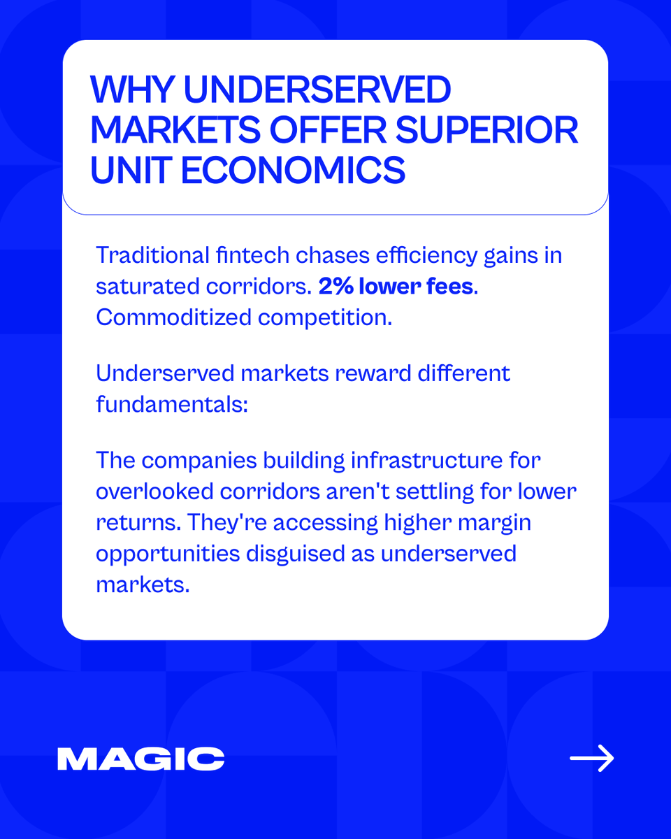 MAGIC Fund tweet media