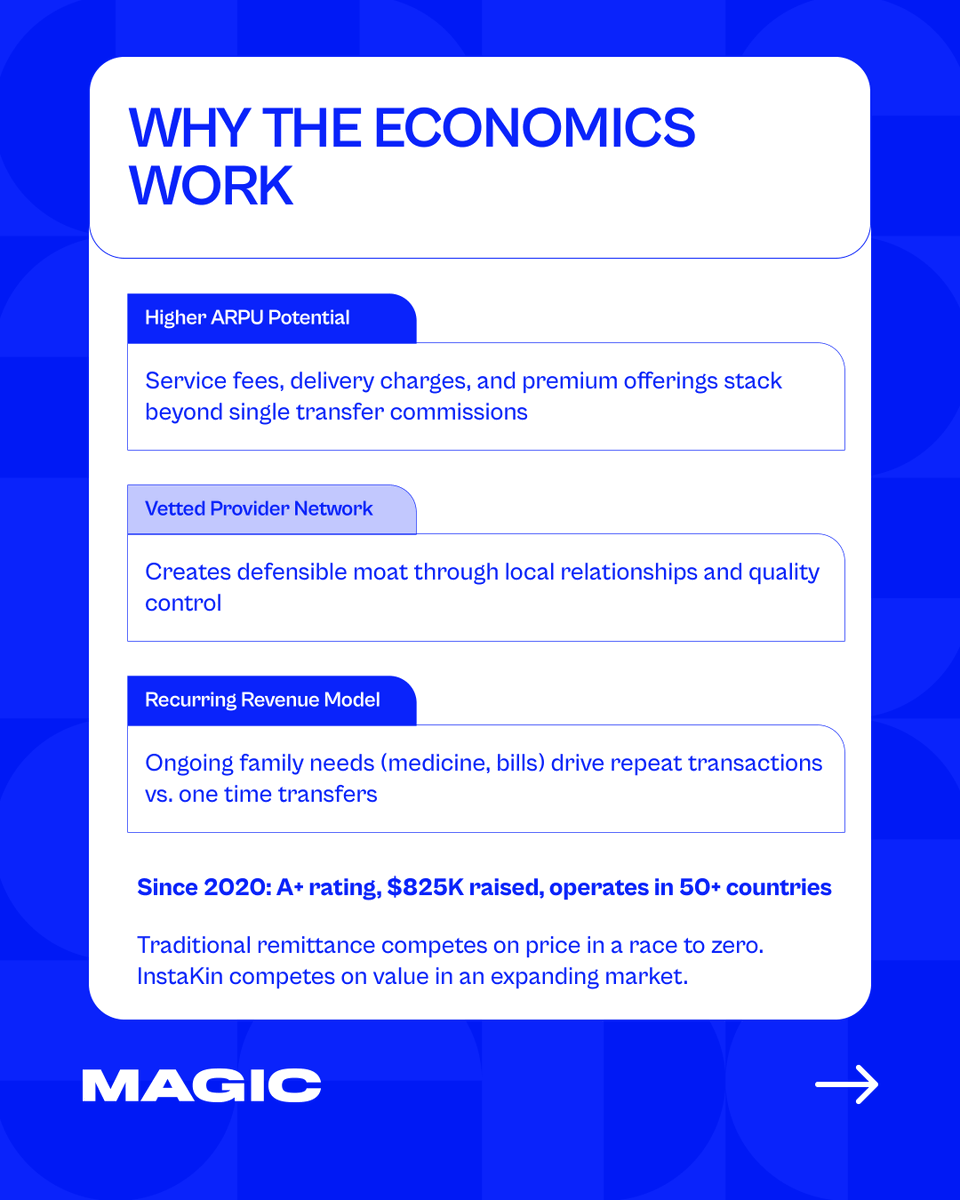 MAGIC Fund tweet media