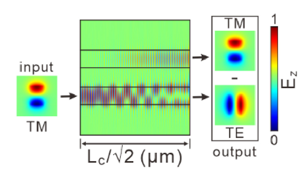 OpticaPubsGroup's tweet photo. An Editors' Pick via #OPG_OL: Topological Hong-Ou-Mandel interference via compact edge modes https://t.co/PsaSxTL5YH #PhaseModulation #WaveguideGratings https://t.co/8TA75mIyuH