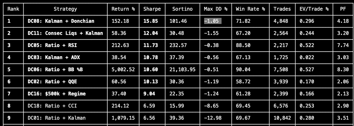 Moon Dev tweet media