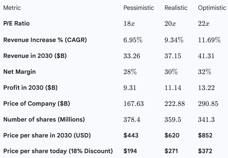 The Investment Anchor tweet media