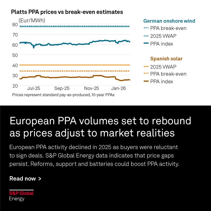 SPGEnergyES's tweet photo. European PPA markets showed saturation signals in 2025. This infographic reveals contracted volumes plummeted to their lowest point in six years, while average market prices remained well below the breakeven threshold needed for new renewable projects.

🔗https://t.co/HkUMWZfs5R https://t.co/vZCmAmumir