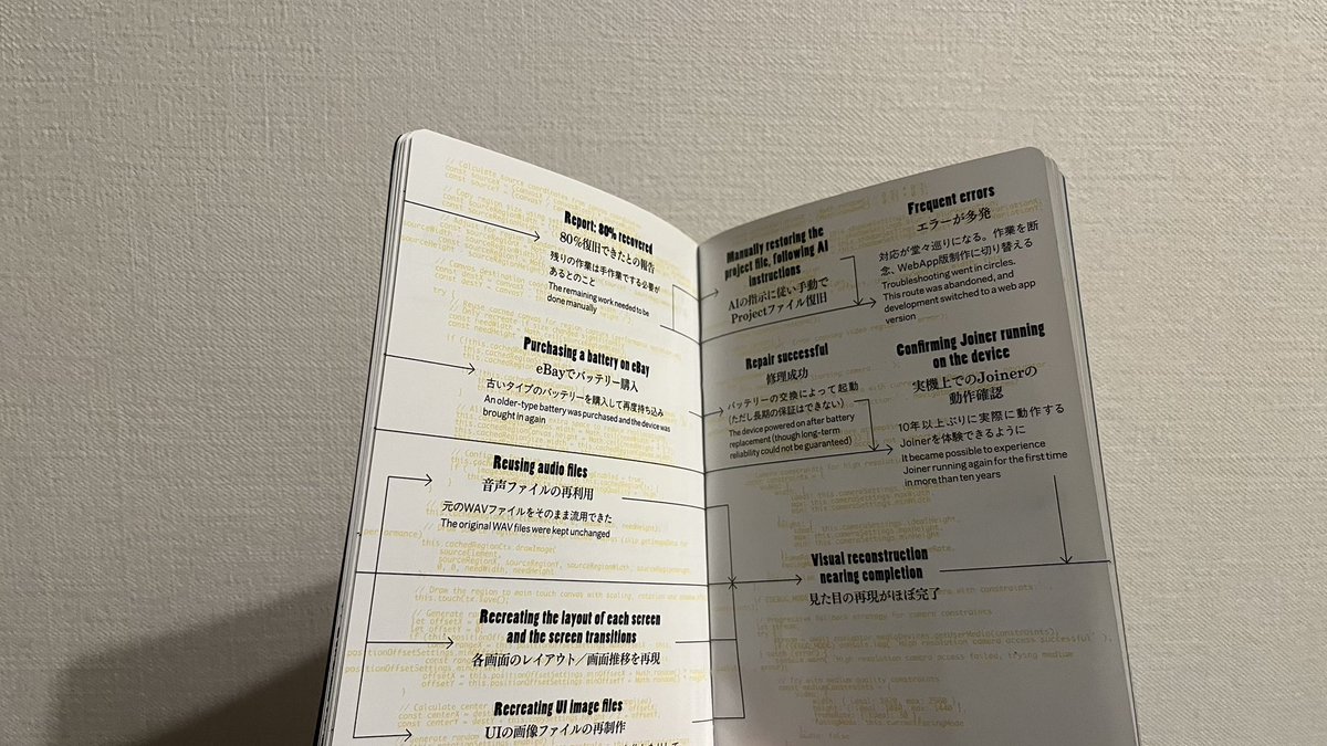 exonemoによるJoinerのマイグレーションプロジェクトの過程をみて現代人のテクノロジーへの向き合い方を感じる。AIによる復旧、エラー多発、手仕事での処理、Twitter投稿廃止、オープンソース化、OSやカメラの対応など2012年にiphone3GSの実機で収蔵された作品は14年経って技術の進化の中で同じアウト