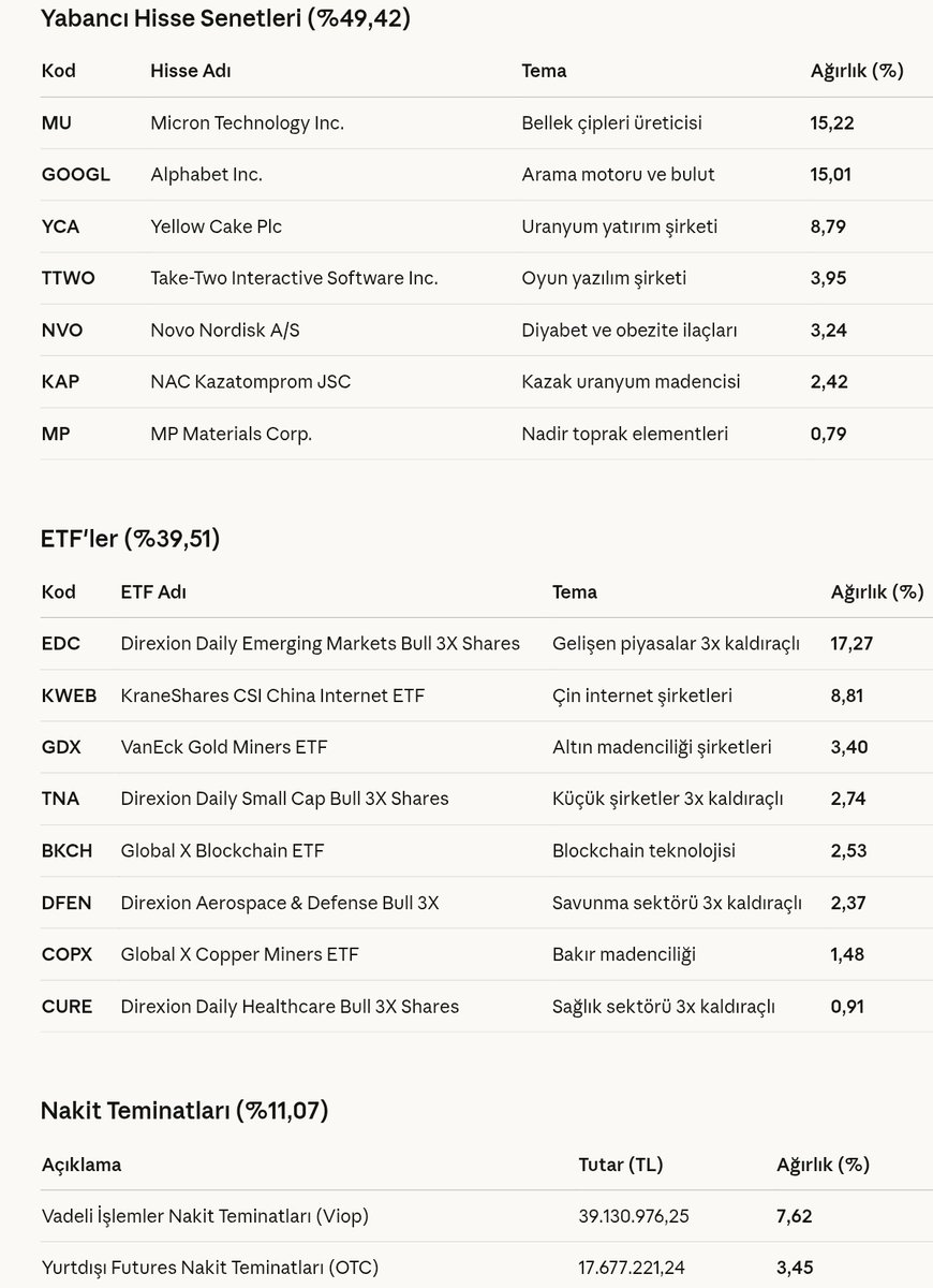 Ekonomist2024's tweet image. #mpp meksa portföy prime serbest fon 31 ocak 2026 portföy dağılımı.