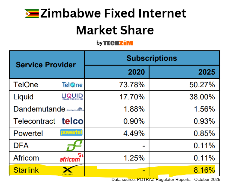 Techzim tweet media