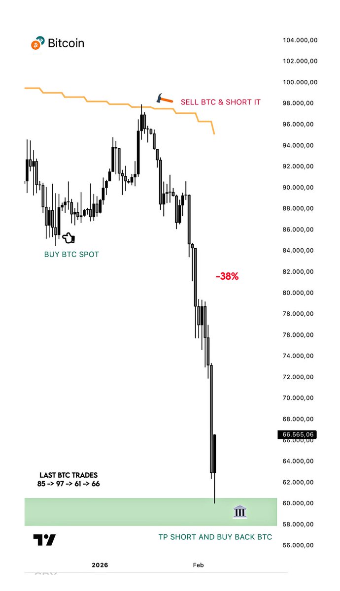 nodi_macro tweet media