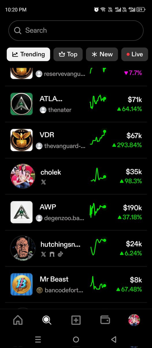 zrolextala's tweet photo. CHOLEK TOKEN TRENDING.. Thank you everyone for your support.”. buy the dip.. 🙏 https://t.co/4iWc4vtJ7e