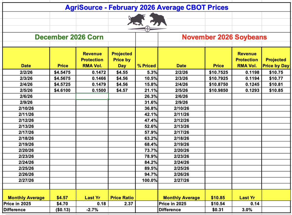 AgriSource Inc tweet media