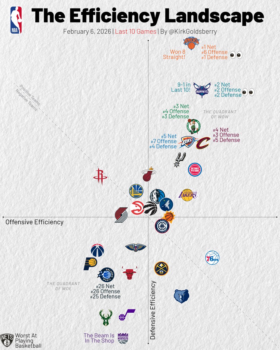 The Efficiency Landscape. What jumps out?