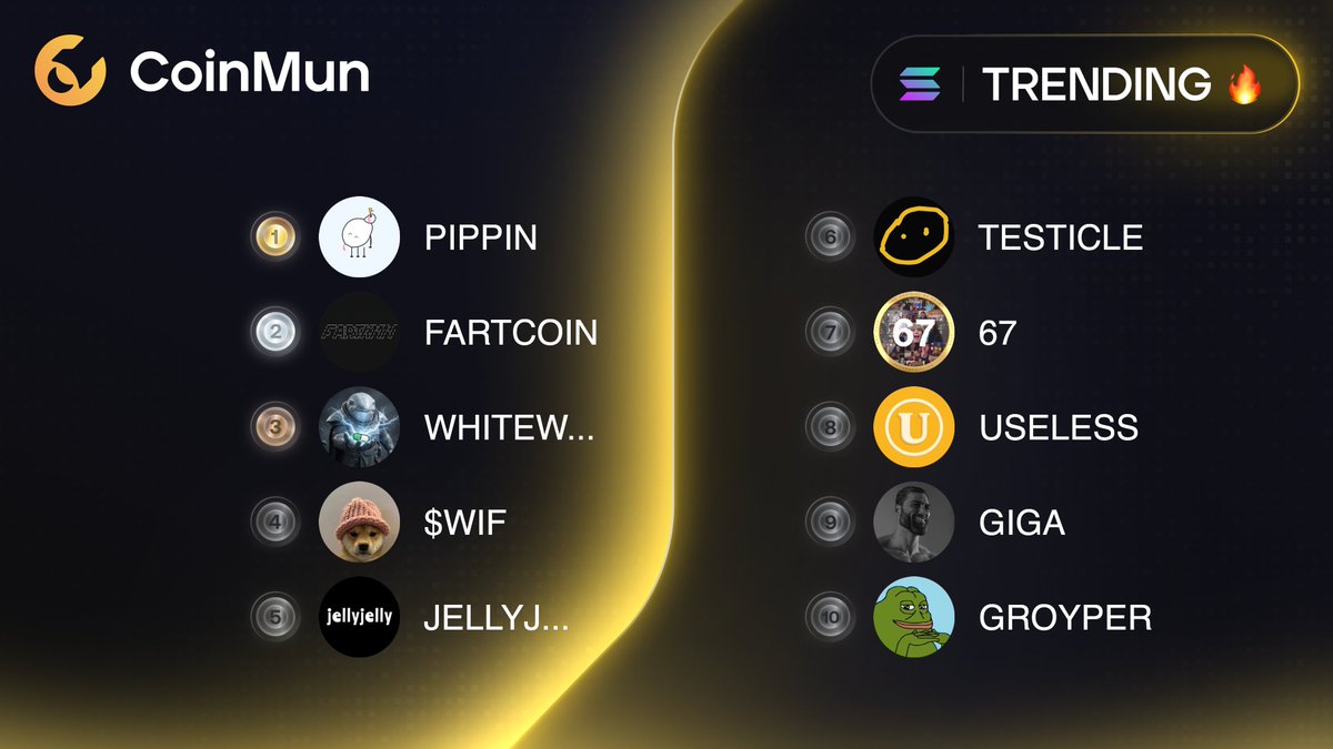 🔥 Top 10 Trending #CoinMun #Solana 🔥 

🥇 $PIPPIN <a href="/pippinlovesyou/">pippinlovesyou</a> 
🥈 $FARTCOIN <a href="/FartCoinOfSOL/">Fartcoin💨</a> 
🥉 $WHITEWHALE <a href="/WhiteWhaleMeme/">The White Whale Meme Official</a> 
4️⃣ $WIF <a href="/dogwifcoin/">dogwifcoin</a> 
5️⃣ $JELLYJELLY <a href="/jellyvideochats/">JellyJelly: Video Chats 🪼</a> 
6️⃣ $TESTICLE <a href="/testicletoken/">testicle</a> 
7️⃣ $67 <a href="/67coinX/">The Official 67 Coin</a> 
8️⃣ $USELESS <a href="/theuselesscoin/">useless coin</a> 
9️⃣ $GIGA <a href="/gigachad/">Gigachad</a>