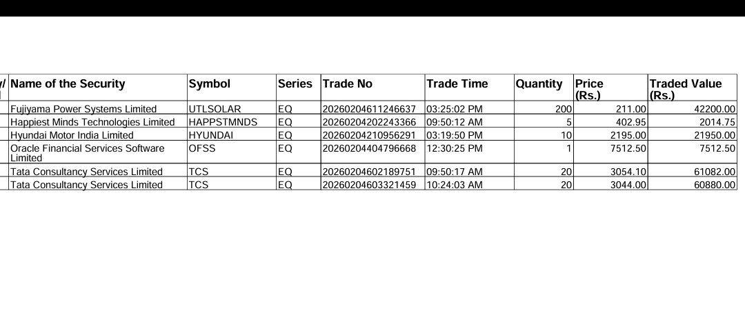 SyedRasheedali1's tweet photo. @AngelOne I'm having trouble with my portfolio. The stocks I sold on February 4th have been removed from my portfolio, but the ones I bought haven't appeared.  I was getting an error message until this evening, but now that's gone too, and my portfolio still hasn't updated. https://t.co/hEHzcibvrR