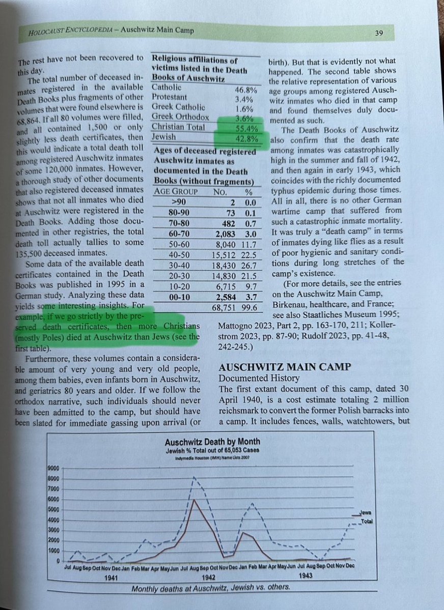 <a href="/DelusionPosting/">Delusional Takes</a> HAHAH.. Cool story. Fun fact, more Catholics and Christians died in Auschwitz than Jews