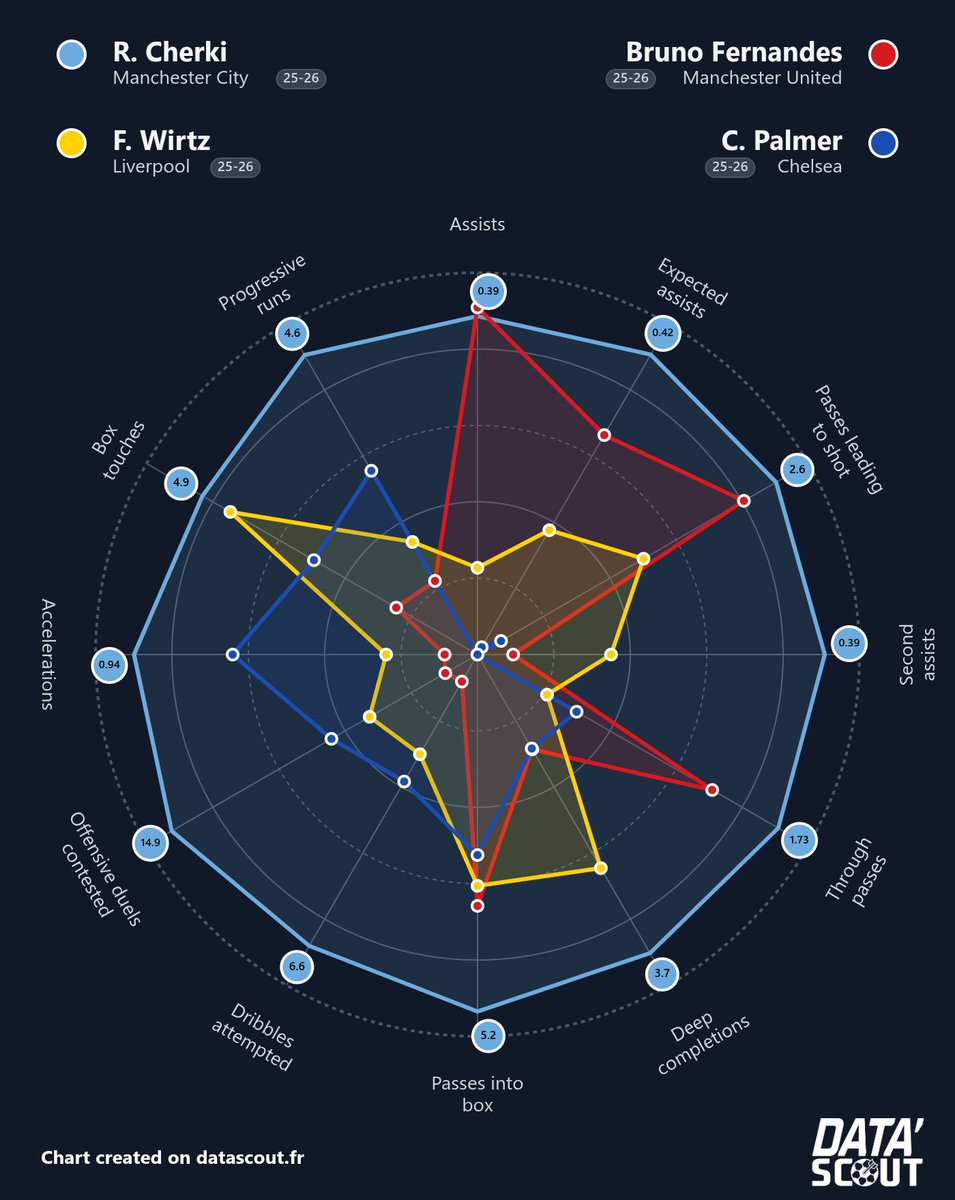 Rayan Cherki you are generational