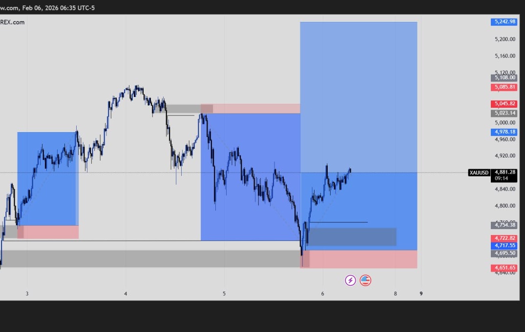 It's the weekend
#XAUUSD #GBPJPY