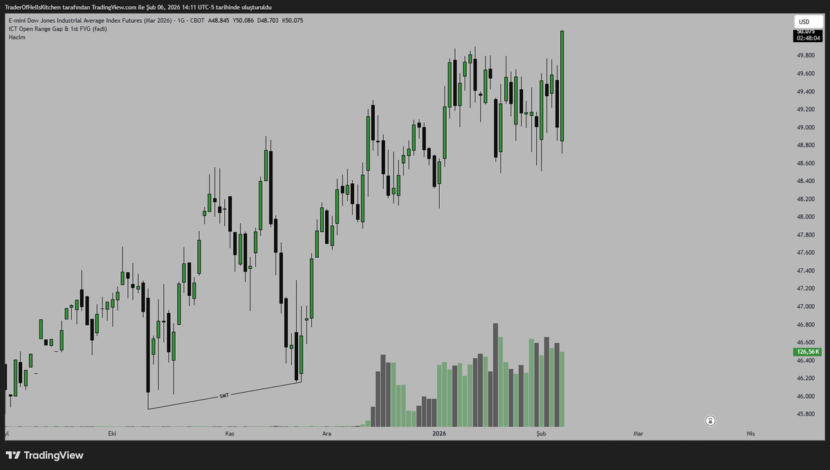 Baturalp Özcan | Devil of Nasdaq tweet media