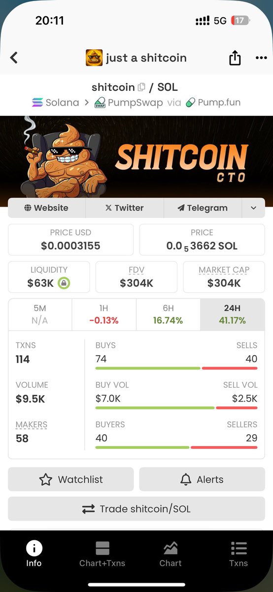 Every time $SHITCOIN dips, it fights its way back to the 300k MC floor.

That’s not luck, that’s strength.

Weak hands sell.
Strong floors hold.

The chart keeps proving one thing: $SHITCOIN is built different, and its takeoff is closer than you expect💩🚀